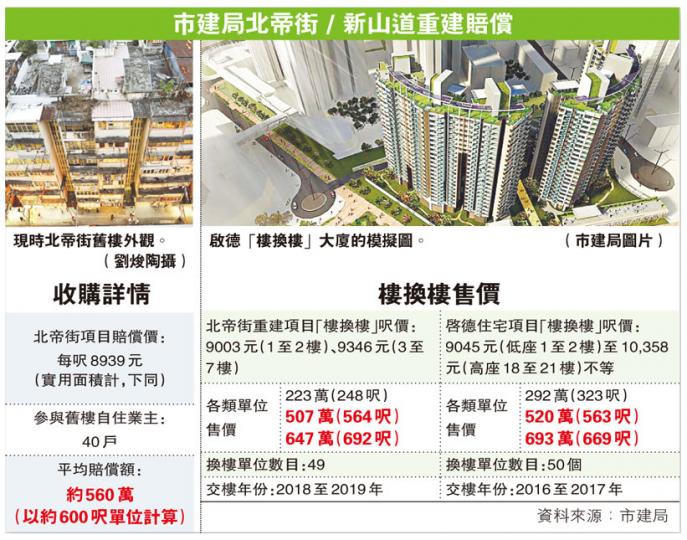 (明報製圖) (明報製圖)