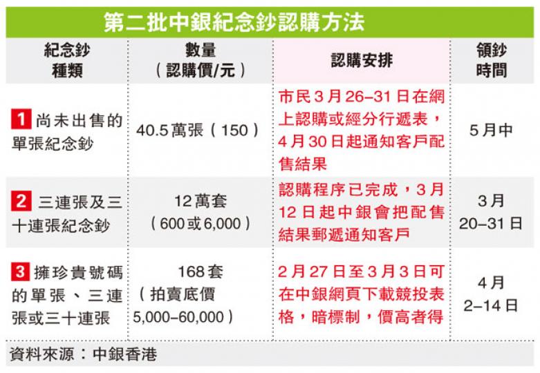 (明報製圖) (明報製圖)