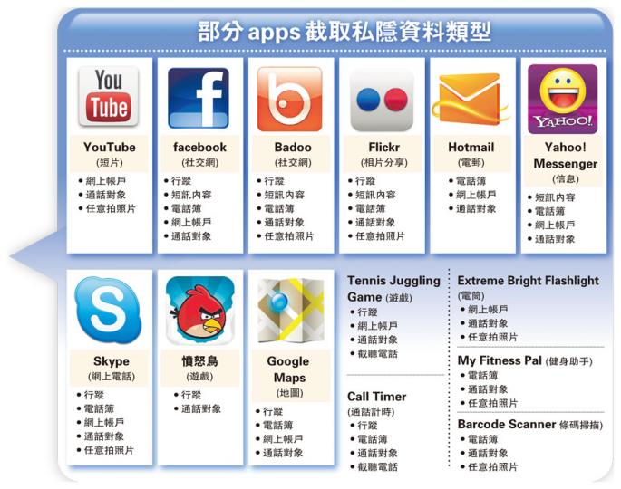 (明報製圖) (明報製圖)