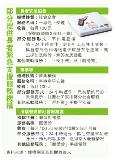(明報製圖) (明報製圖)