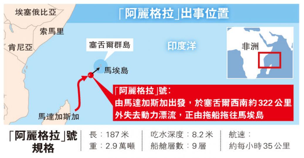 (明報製圖) (明報製圖)