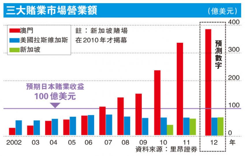 (明報製圖)
(明報製圖)
