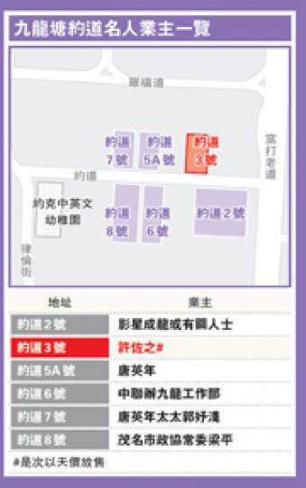 (明報製圖) (明報製圖)