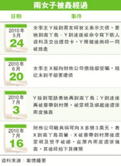 (明報製圖) (明報製圖)