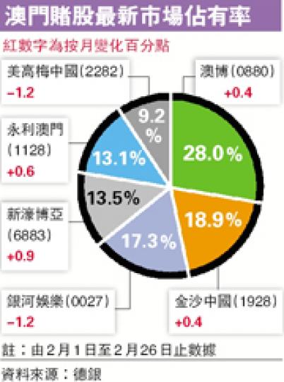 (明報製圖) (明報製圖)