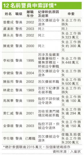 (明報製圖) (明報製圖)
