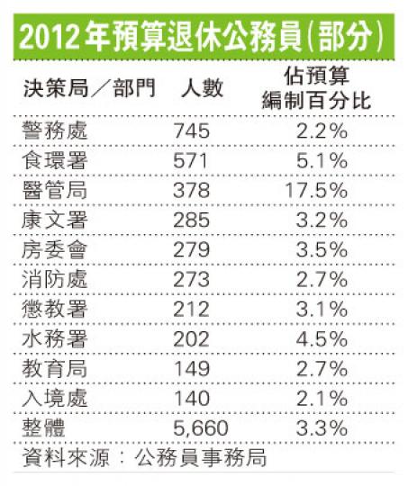(明報製圖) (明報製圖)