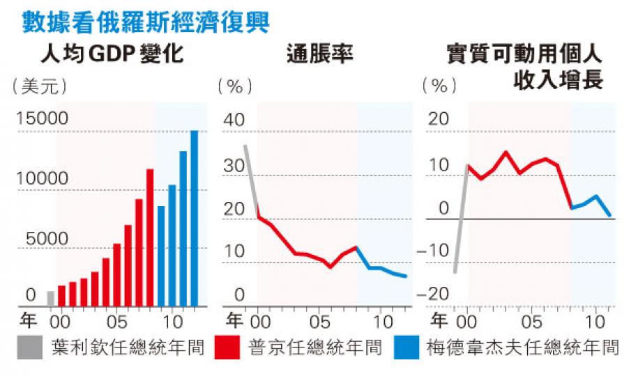 (明報製圖)
(明報製圖)