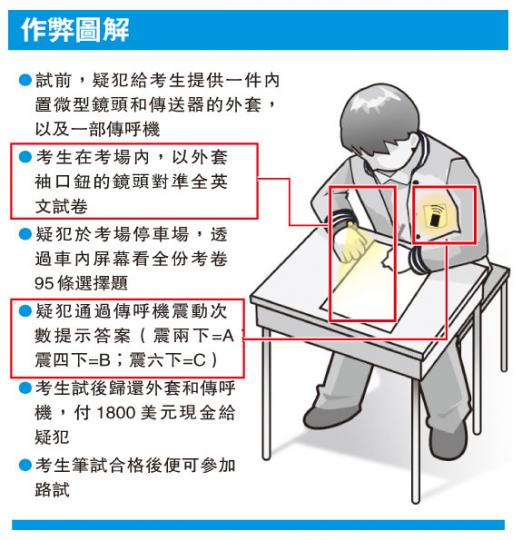 (明報製圖) (明報製圖)