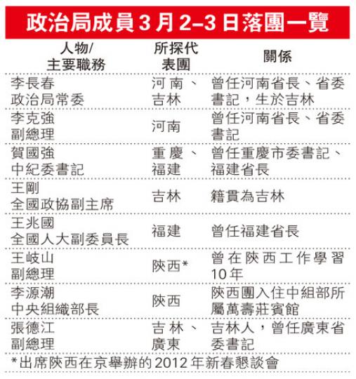 (明報製圖) (明報製圖)