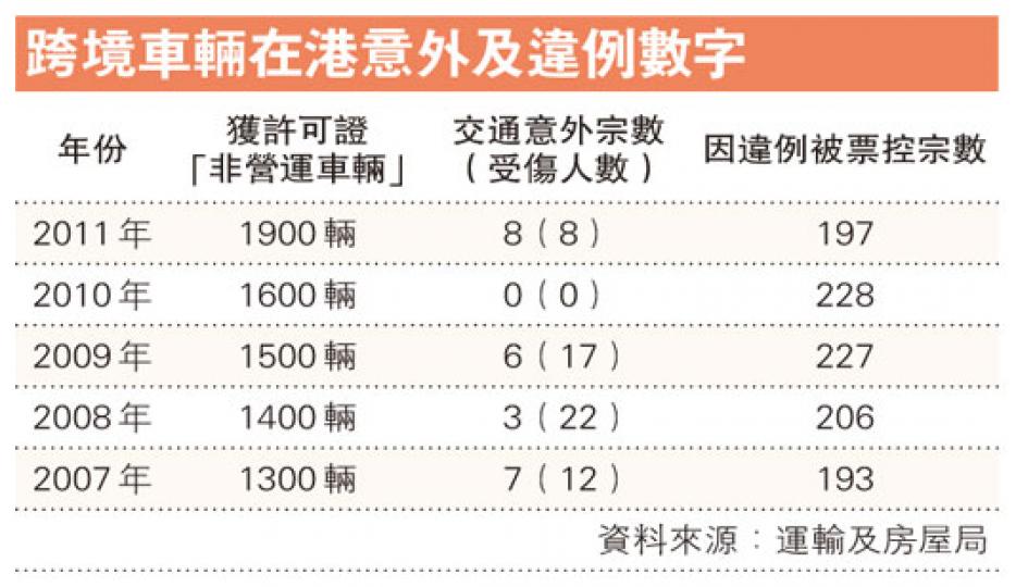 (明報製圖) (明報製圖)