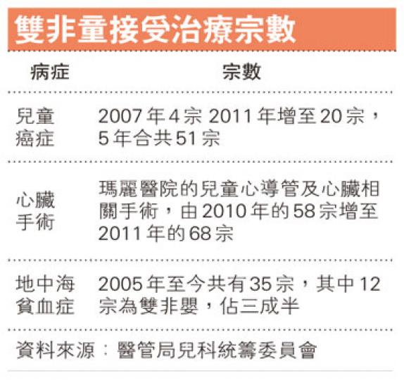 (明報製圖) (明報製圖)
