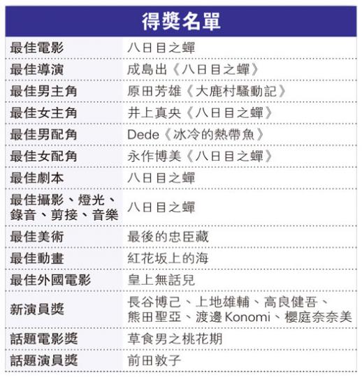 (明報製圖) (明報製圖)