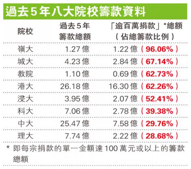 (明報製圖) (明報製圖)