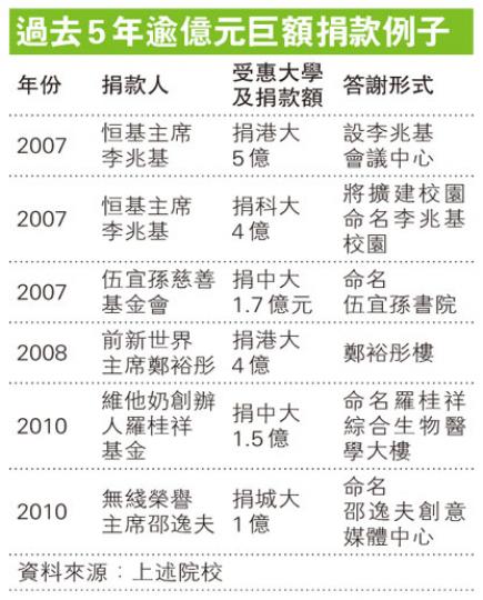(明報製圖) (明報製圖)