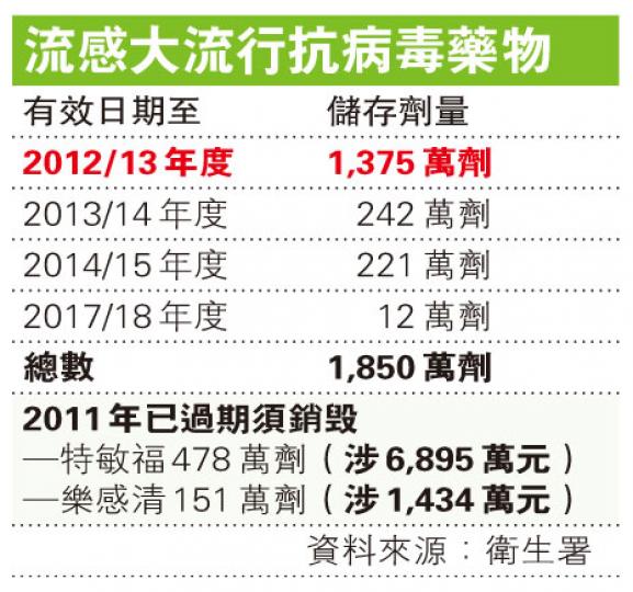 (明報製圖) (明報製圖)