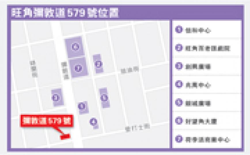 (明報製圖) (明報製圖)