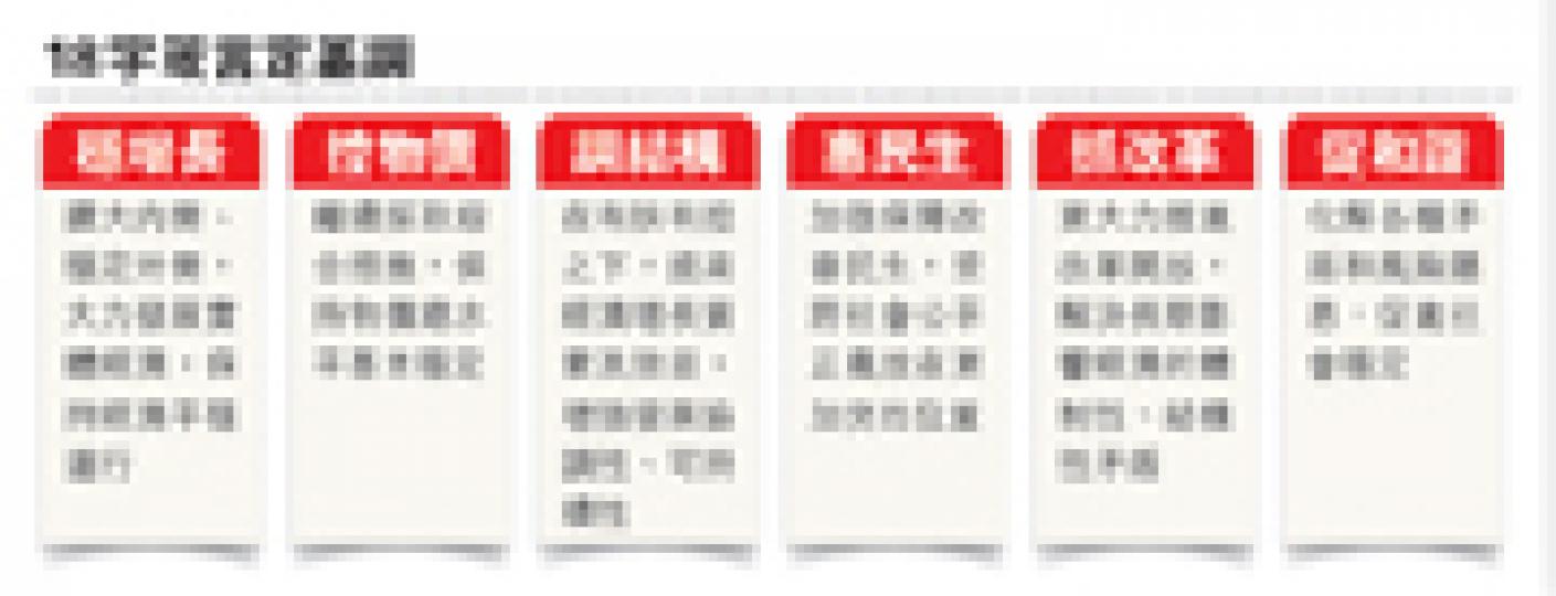 (明報製圖) (明報製圖)
