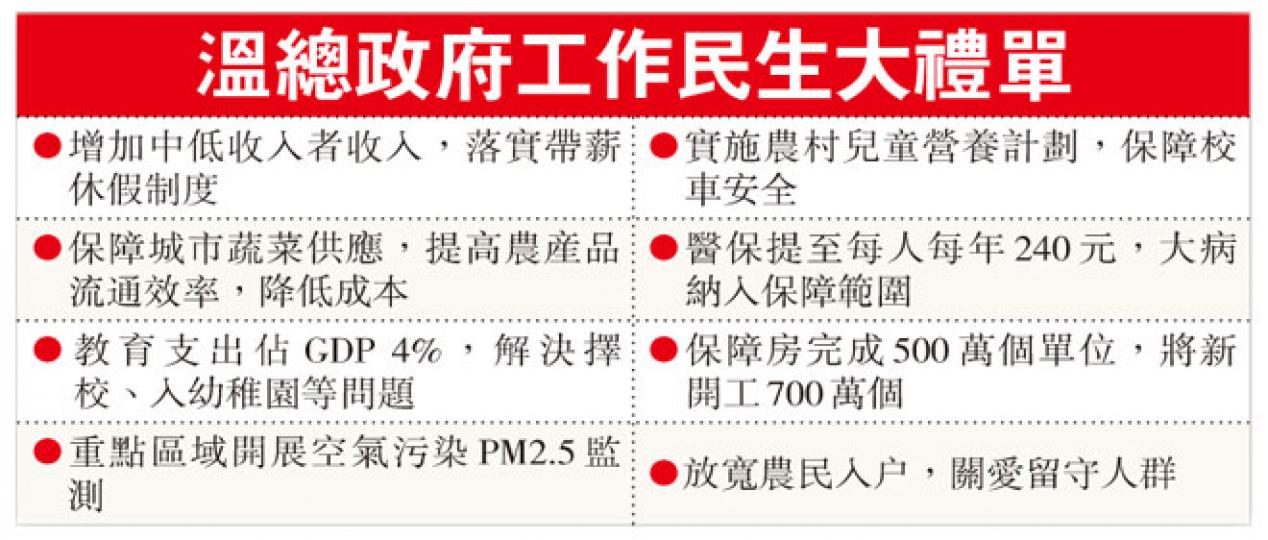 (明報製圖) (明報製圖)