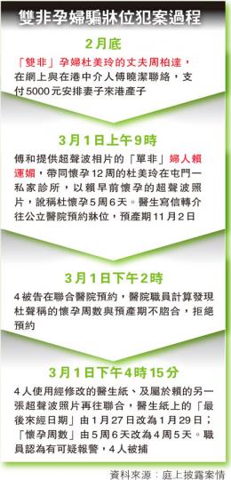 (明報製圖) (明報製圖)