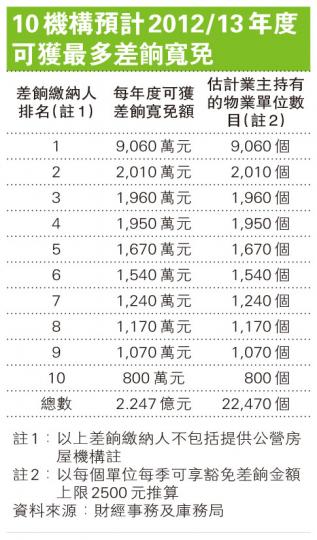 (明報製圖) (明報製圖)