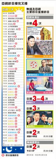 (明報製圖) (明報製圖) (明報製圖) (明報製圖)