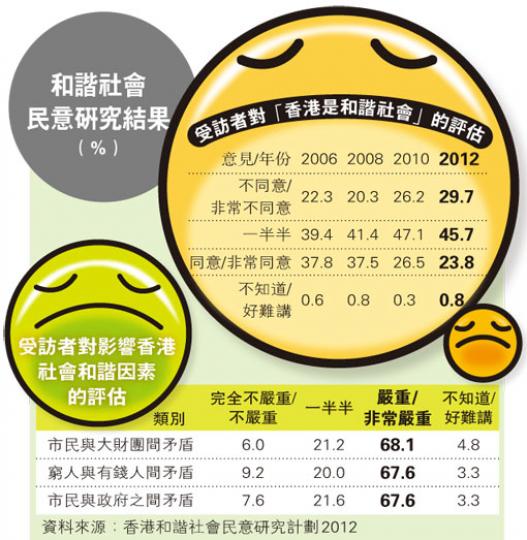 (明報製圖) (明報製圖)