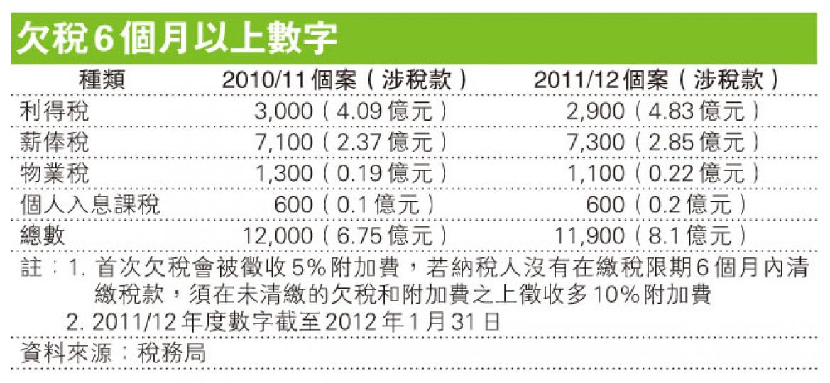 (明報製圖) (明報製圖)