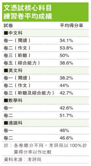 (明報製圖) (明報製圖)