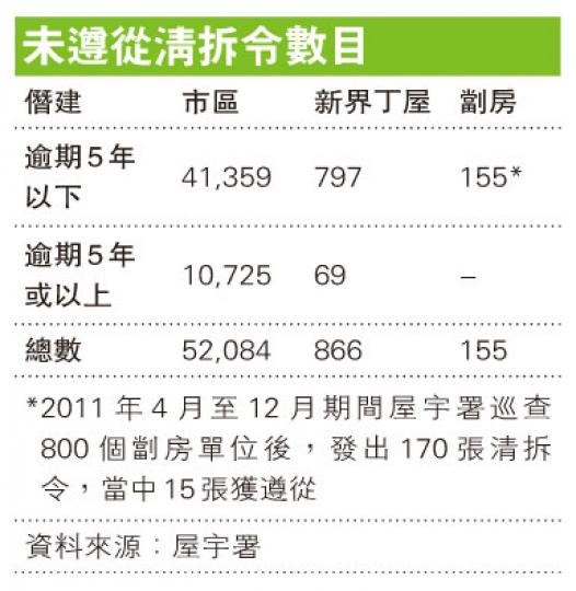(明報製圖) (明報製圖)