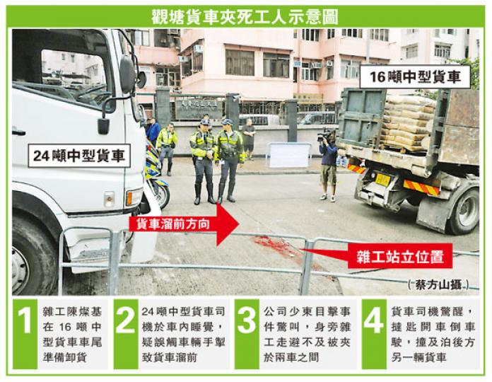 (明報製圖) 涉駕駛24噸貨車的司機通宵睡於圖中駕駛室,頭向左面座位,疑腳部觸動有保險掣的手掣(紅框示),令貨車溜前撞死人。(蔡方山攝) 司機在駕駛室睡覺時貨車溜前撞死人,他事後被警方拘捕。(蔡方山攝) (明報製圖) 涉駕駛24噸貨車的司機通宵睡於圖中駕駛室,頭向左面座位,疑腳部觸動有保險掣的手掣(紅框示),令貨車溜前撞死人。(蔡方山攝) 司機在駕駛室睡覺時貨車溜前撞死人,他事後被警方拘捕。(蔡方山攝)