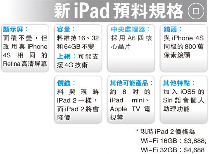 (明報製圖) (明報製圖)
