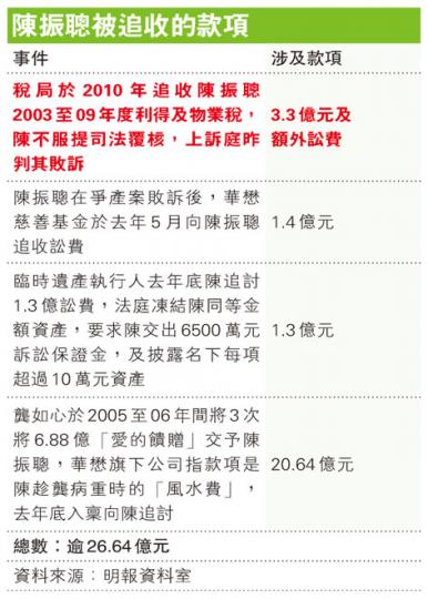 (明報製圖) (明報製圖)