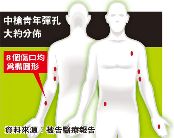 (明報製圖) (明報製圖)