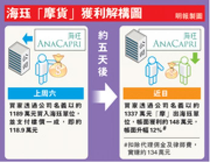 （明報製圖）