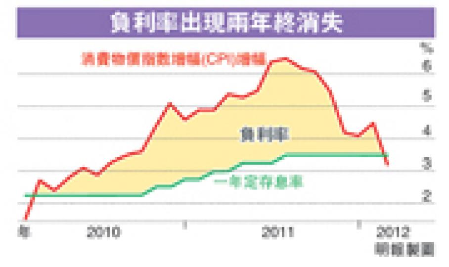 （明報製圖）