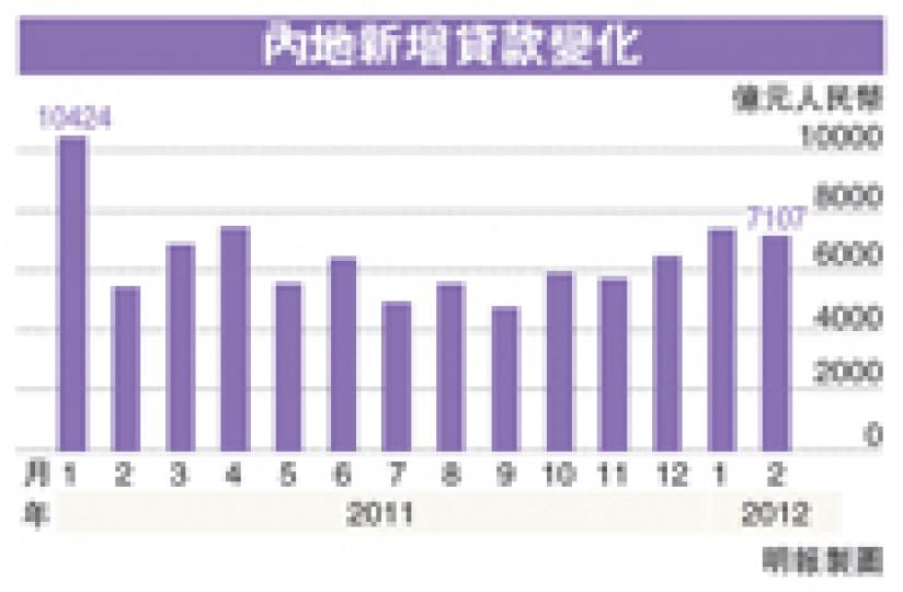 （明報製圖）