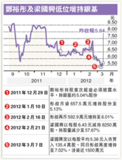 （明報製圖）