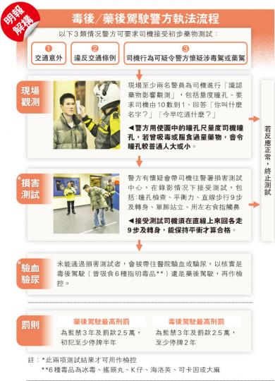 (明報製圖)(明報製圖) (明報製圖)(明報製圖)