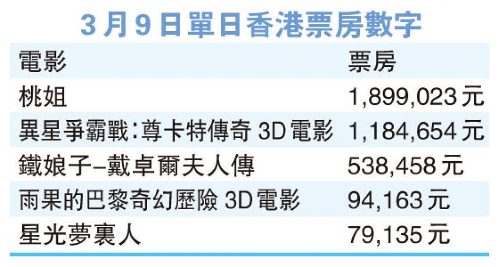 (明報製圖) (明報製圖)