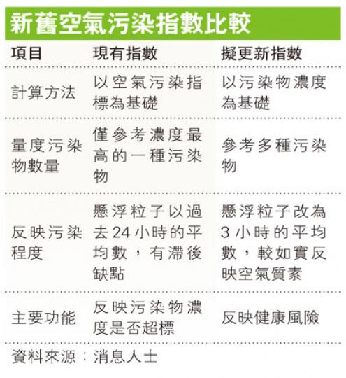 (明報製圖) (明報製圖)