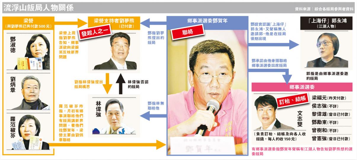 (明報製圖) (明報製圖) (明報製圖) (明報製圖)
