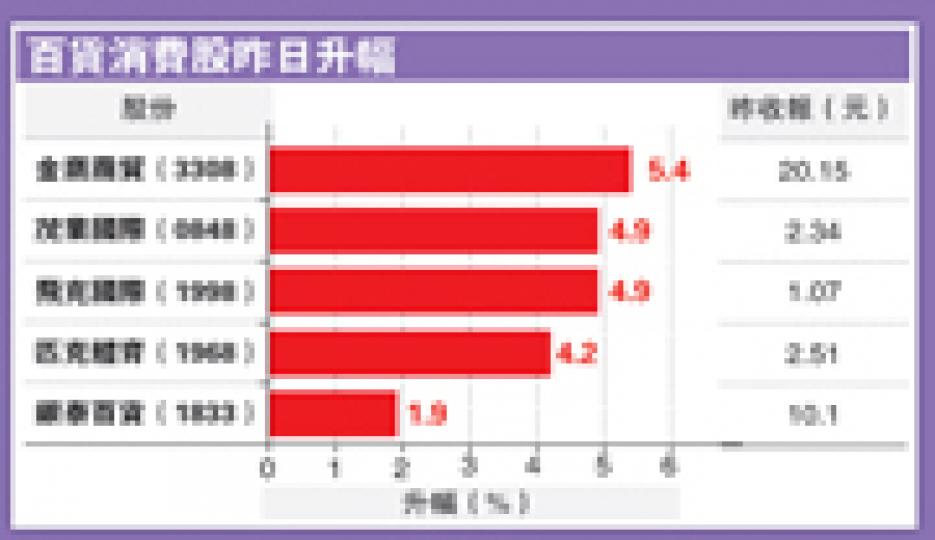 (明報製圖) 金鷹商貿董事長王恒表示,3月首10天公司維持了雙位數字同店銷售增長,顯示最壞時期已過去,但金鷹還要「苦練內功」。(李紹昌攝) (明報製圖) 金鷹商貿董事長王恒表示,3月首10天公司維持了雙位數字同店銷售增長,顯示最壞時期已過去,但金鷹還要「苦練內功」。(李紹昌攝)