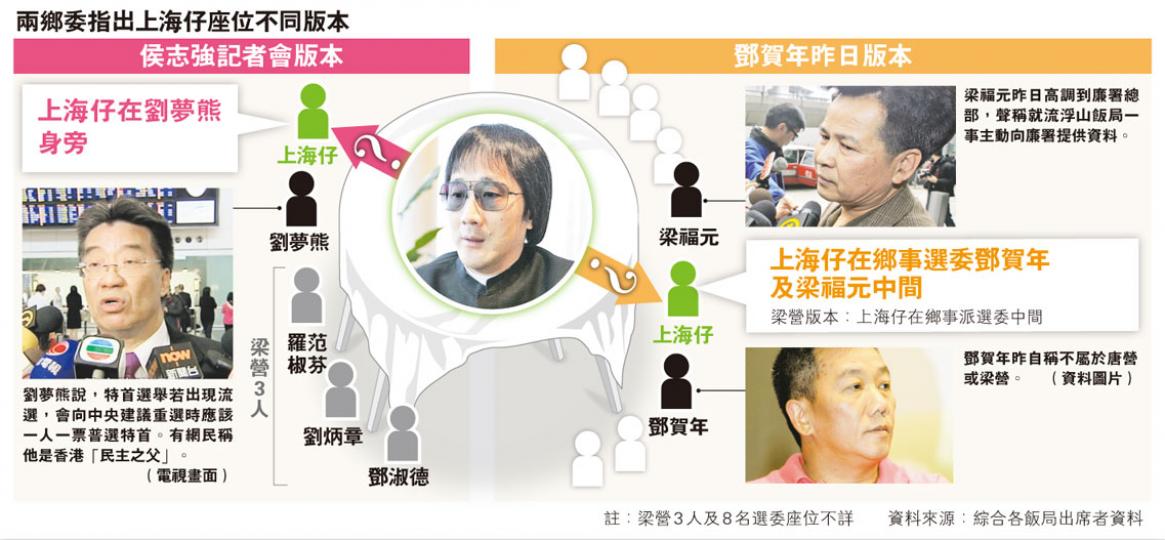 (明報製圖) (明報製圖)