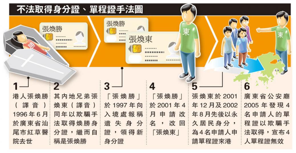 (明報製圖) (明報製圖)