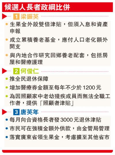 (明報製圖) (明報製圖)