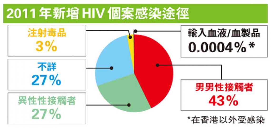 (明報製圖) (明報製圖) (明報製圖) (明報製圖)