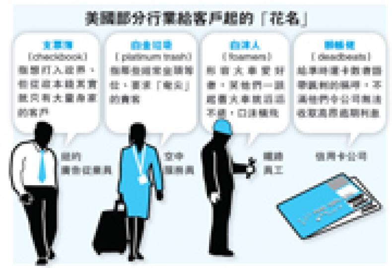 (明報製圖) (明報製圖)