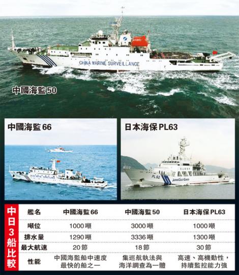 (明報製圖) (明報製圖)
