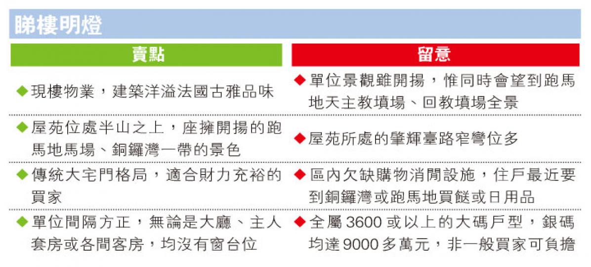 (明報製圖) (明報製圖) (明報製圖) (明報製圖)